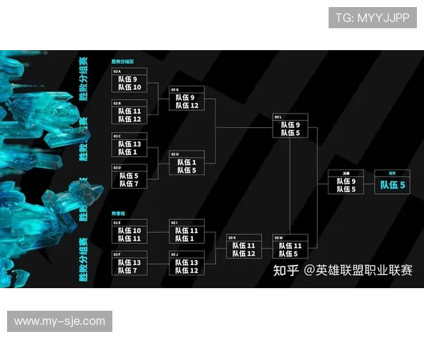 英雄联盟总决赛赛制解析：从小组赛到决赛的全流程及规则详解